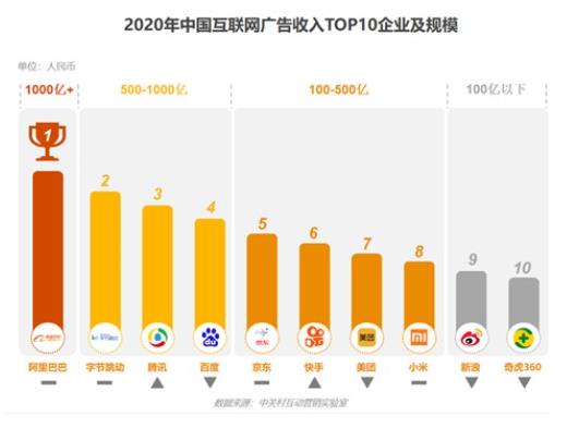《2020中国互联网广告数据报告》发布
